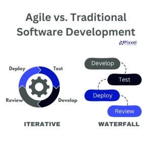 Agile-vs-traditional-software-development