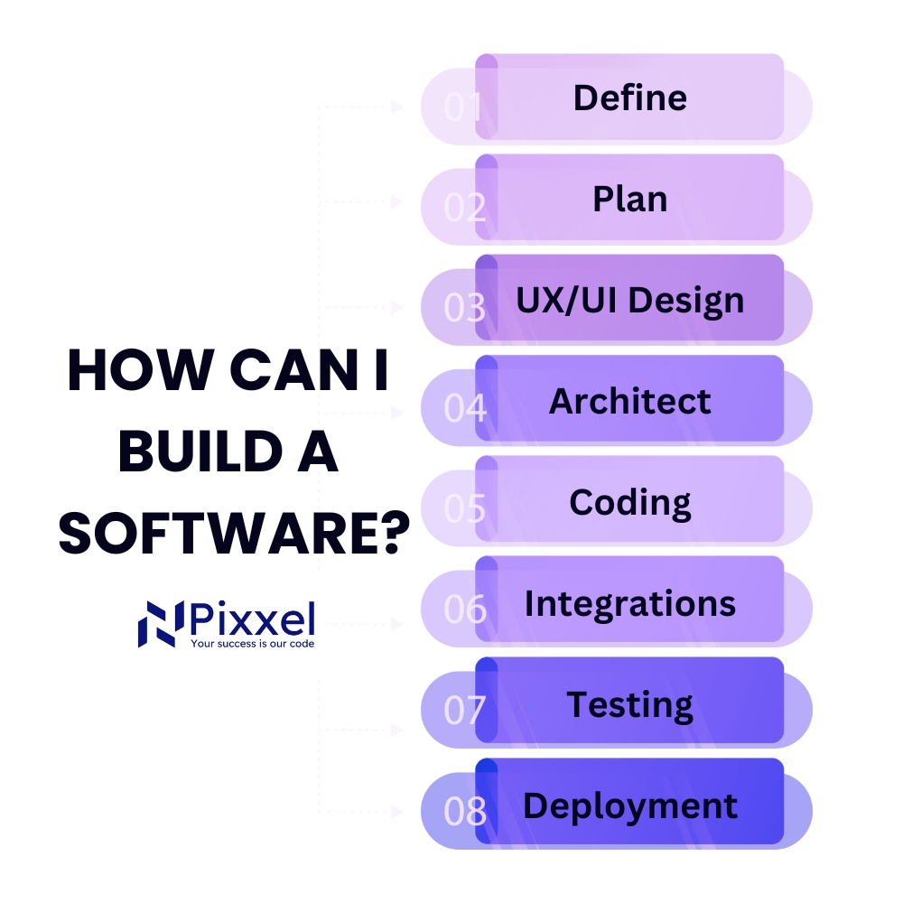 how to build a software