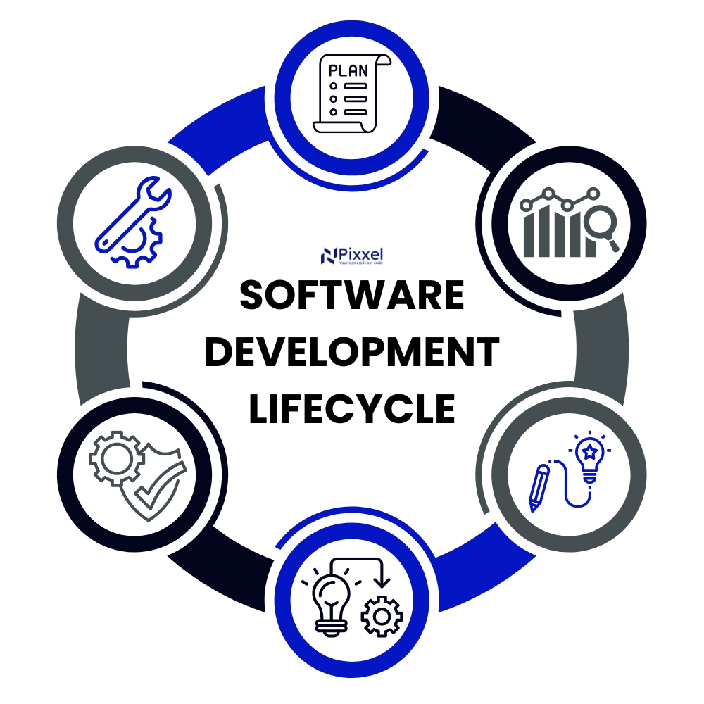 software development life cycle