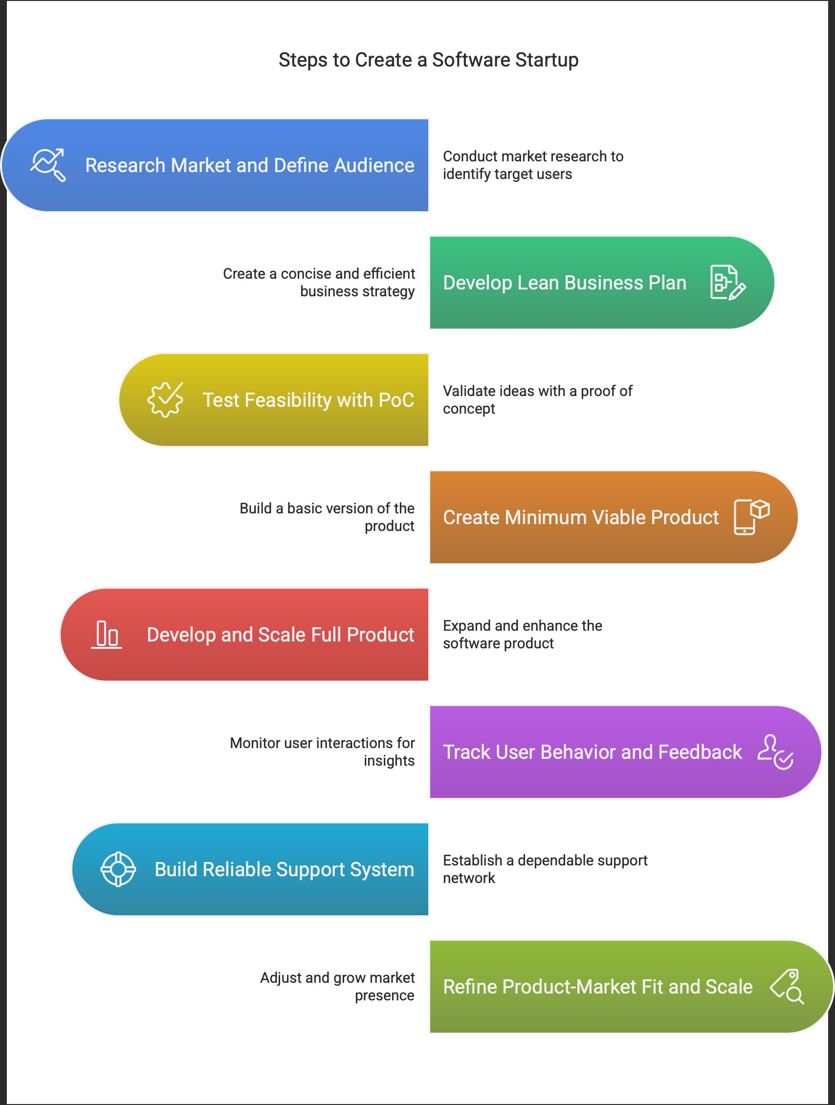 🚀 How to Start a Software Startup Step-by-Step Guide