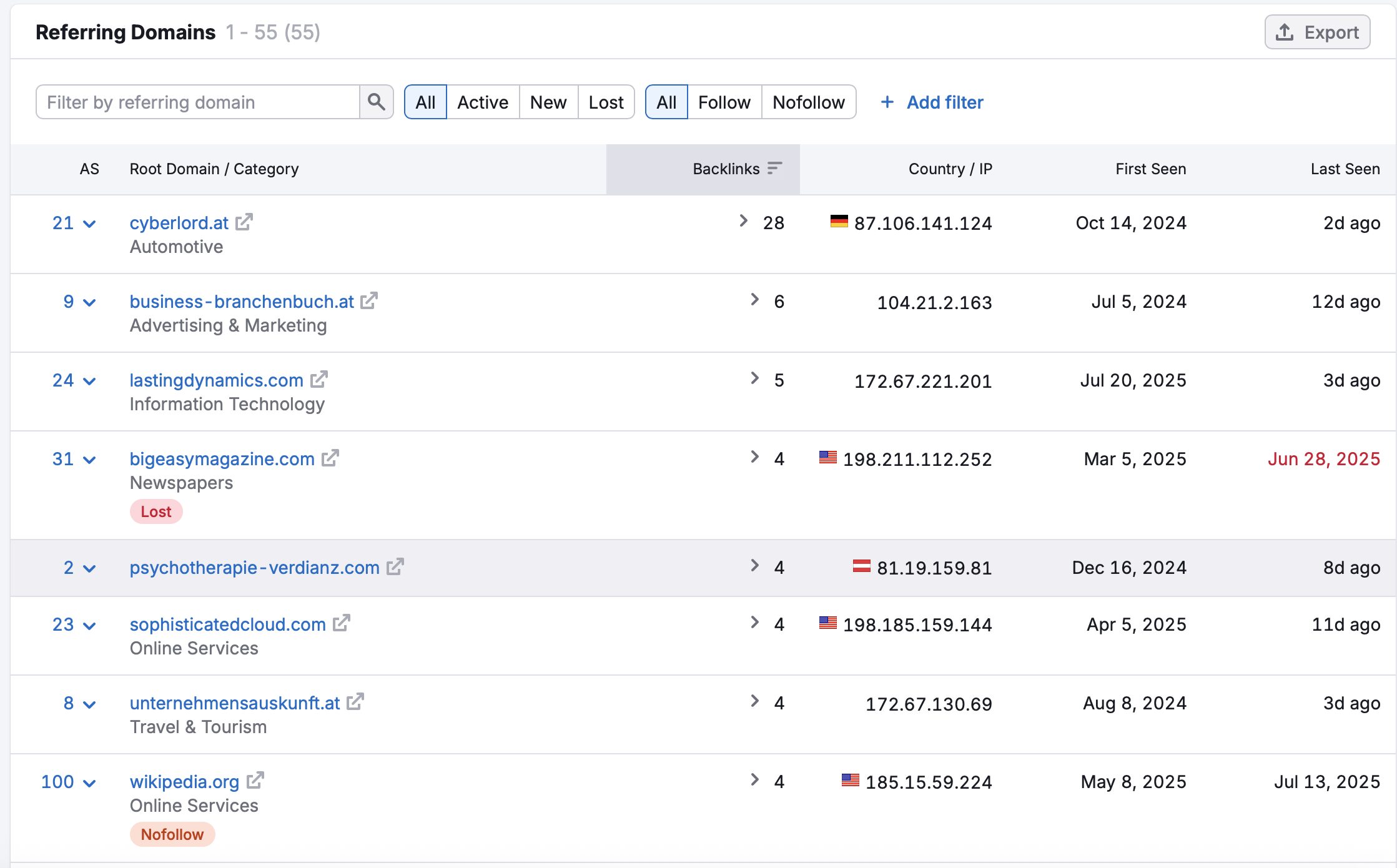 Referring Domains Semrush Beispiel